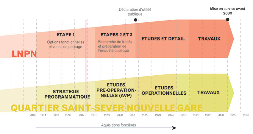 Le calendrier Le calendrier