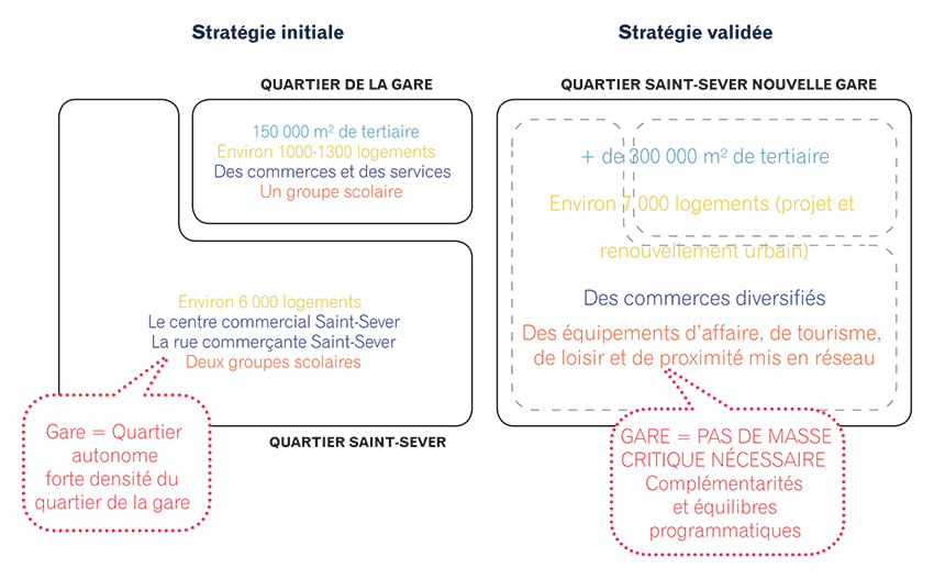 strategie.gif